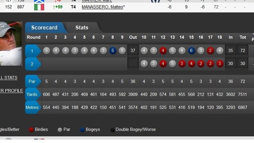 Golf, che Manassero!!