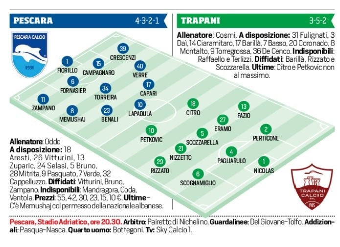 Serie B Pescara-Trapani in diretta, le probabili formazioni. Live alle 20.30