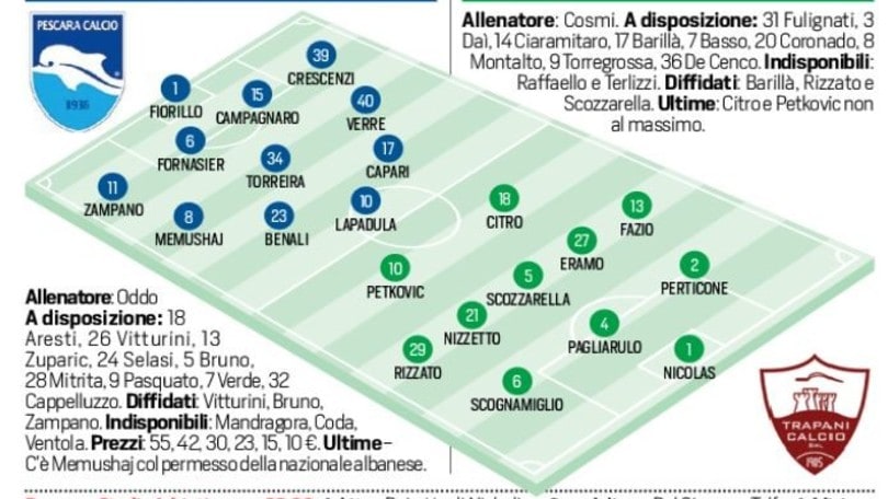 Serie B Pescara-Trapani in diretta, le probabili formazioni. Live alle 20.30
