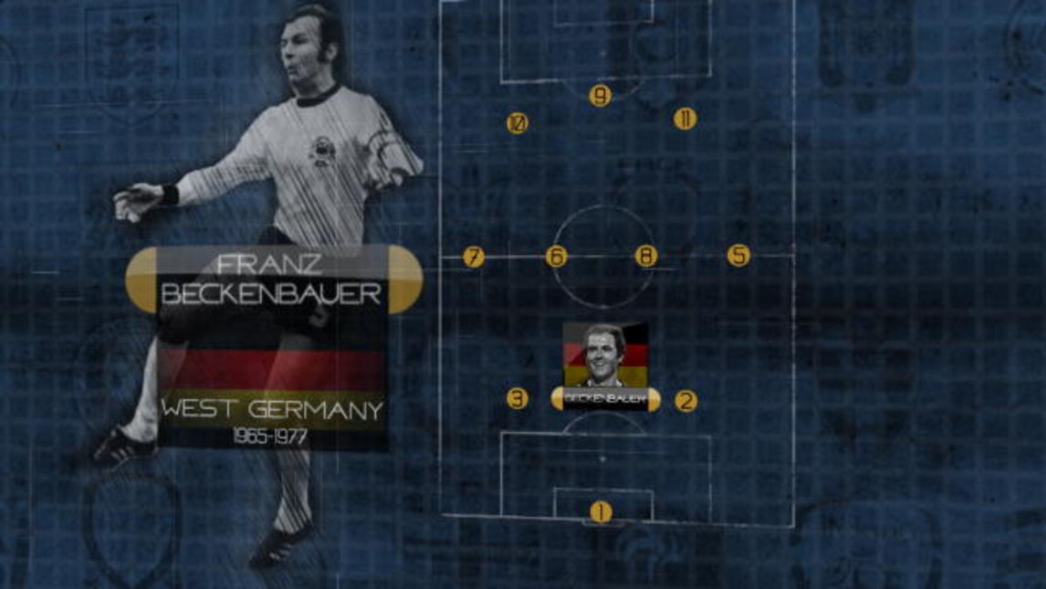 Franz Beckenbauer - Il Dream Team