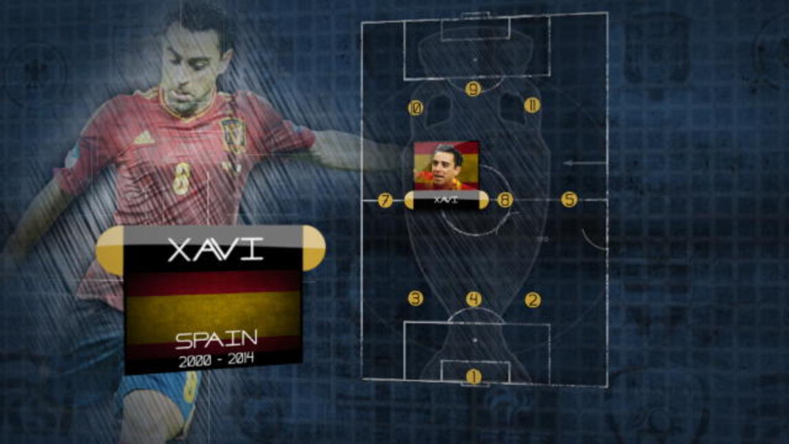 Il Dream Team - 5 Xavi