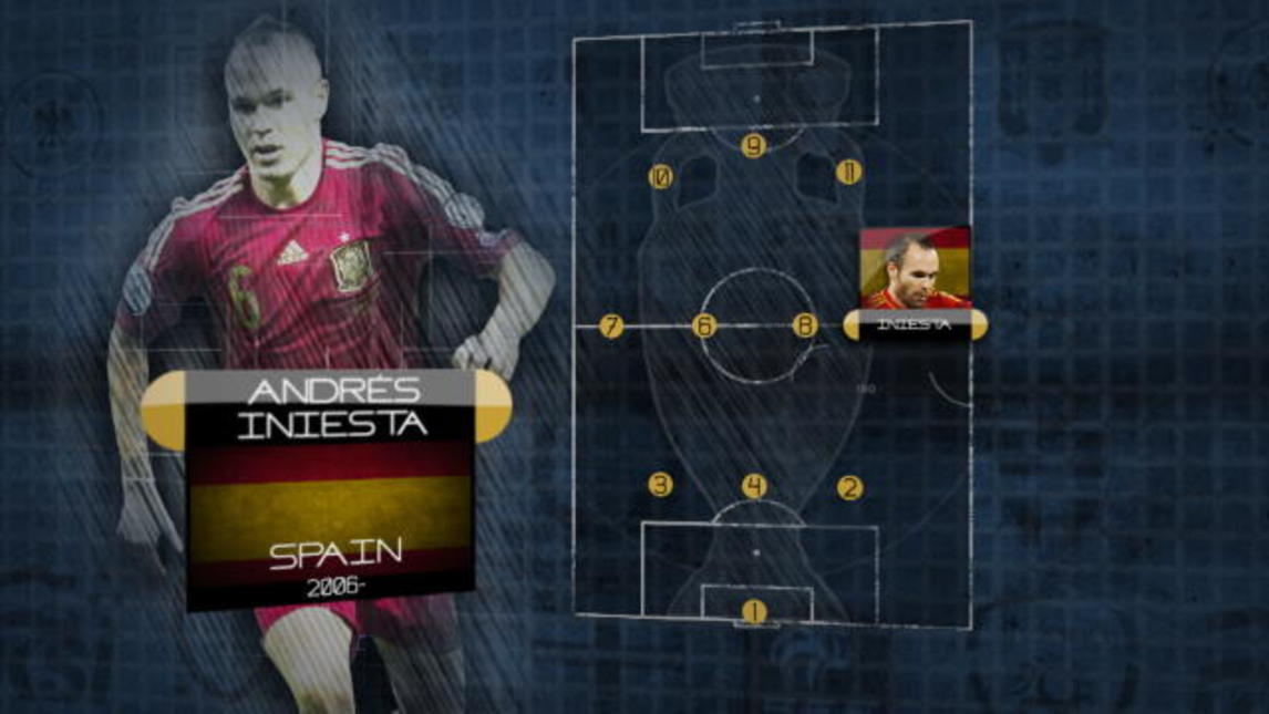 Il Dream Team - 6 Andrea Iniesta