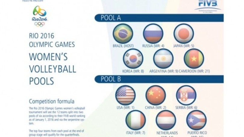 Volley: La FIVB ha reso noto il calendario del torneo Olimpico femminile