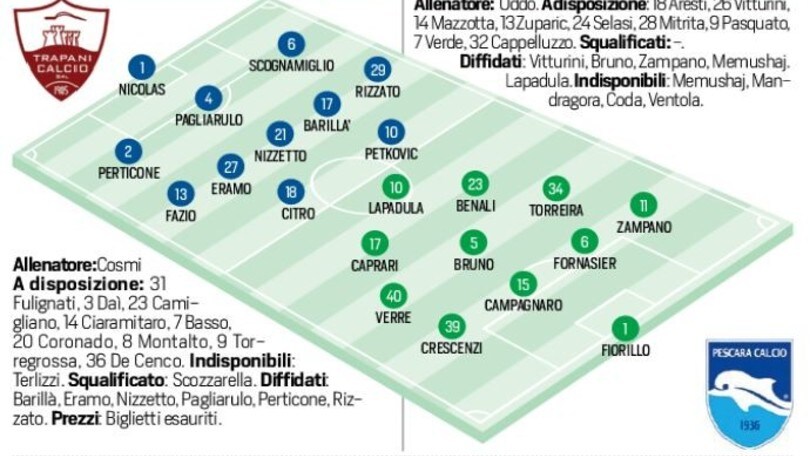 Serie B Trapani-Pescara, le probabili formazioni. Live dalle 20.30