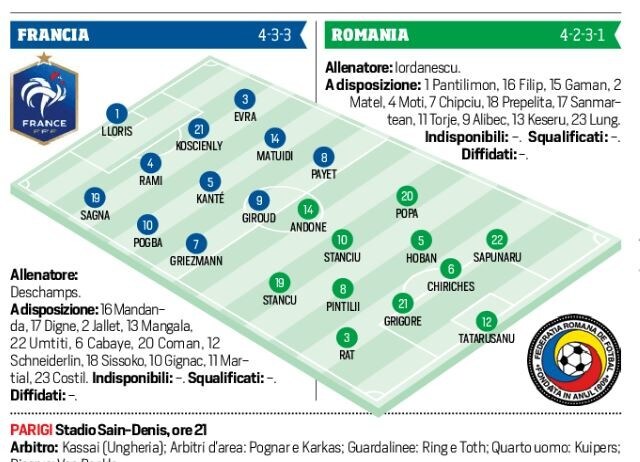 Euro 2016 Francia-Romania in diretta, probabili formazioni. Live dalle 21