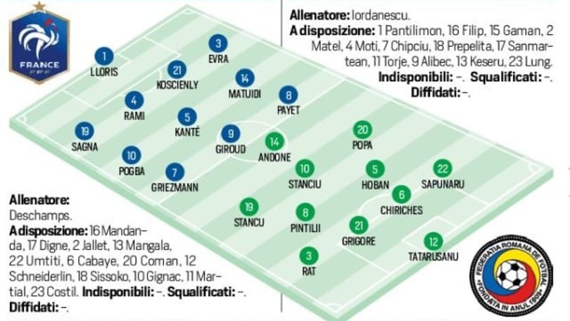 Euro 2016 Francia-Romania in diretta, probabili formazioni. Live dalle 21