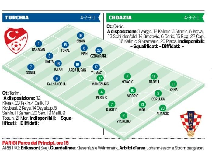 Euro 2016 Turchia-Croazia in diretta, le probabili formazioni. Live dalla 15