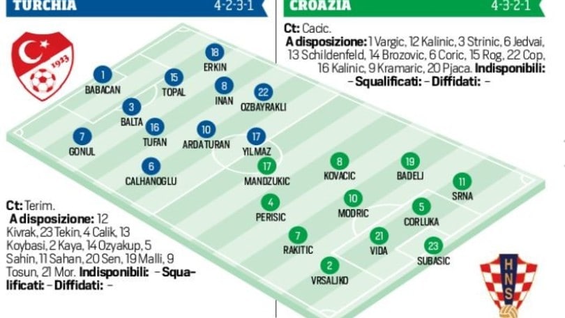 Euro 2016 Turchia-Croazia in diretta, le probabili formazioni. Live dalla 15