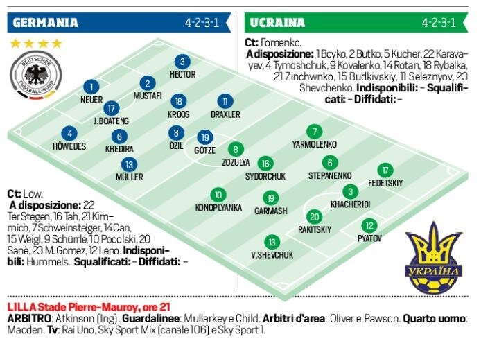 Euro 2016 Germania-Ucraina in diretta, le probabili formazioni. Live alle 21