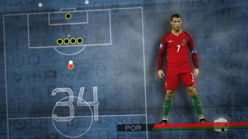 Il fatto del 18 giugno - Ronaldo impreciso