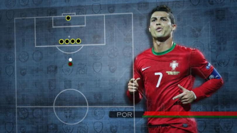 Il fatto del 22 giugno - Ronaldo impreciso