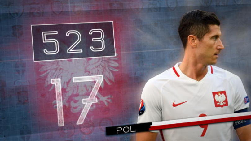 Euro 2016, le curiosità su Svizzera-Polonia