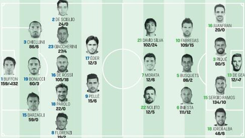 Diretta Euro 2016, Italia-Spagna: formazioni ufficiali tempo reale ore 18
