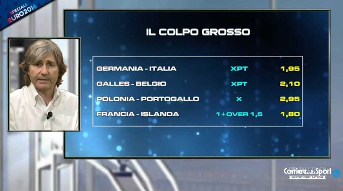 Scommesse Europei, preso il "Colpo grosso" sui quarti di finale!