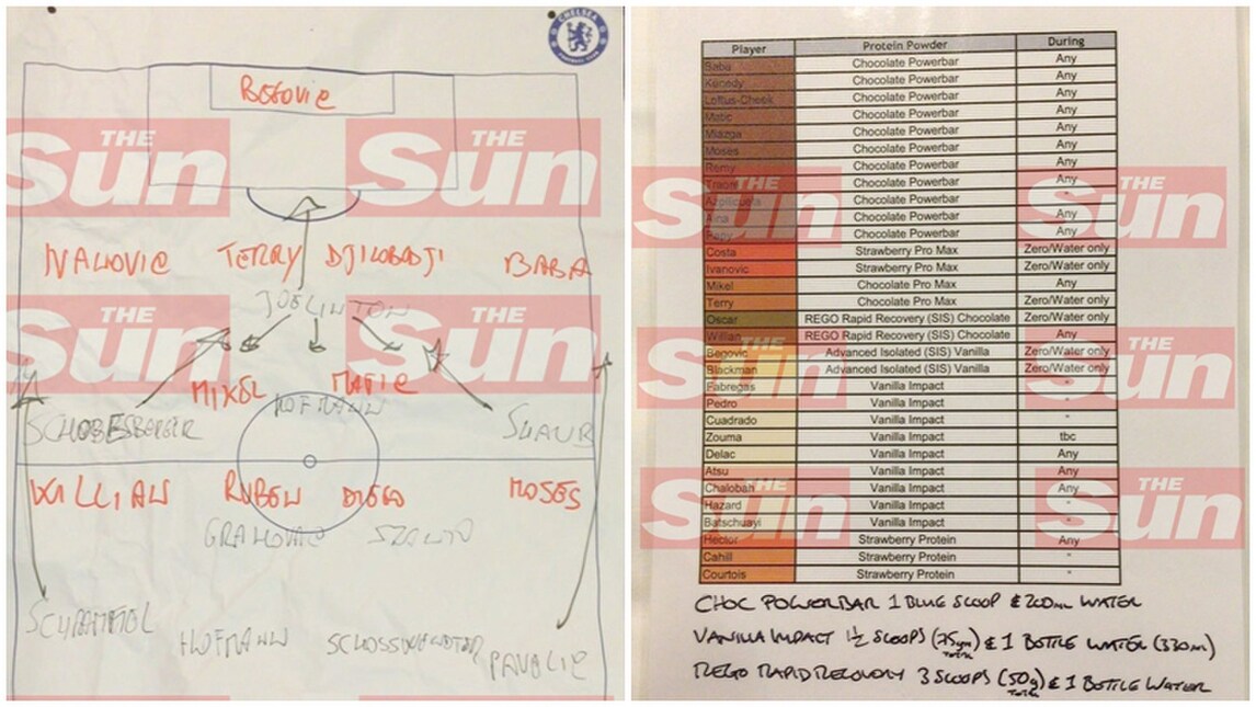 Premier League Chelsea, Conte perde gli appunti: il Sun li recupera