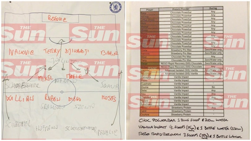 Premier League Chelsea, Conte perde gli appunti: il Sun li recupera