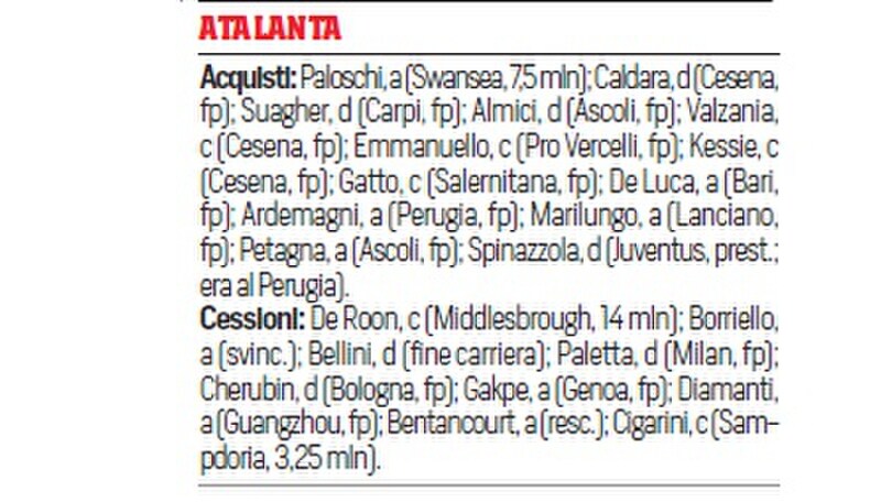 Calciomercato, gli affari fatti e le cessioni delle 20 squadre di A