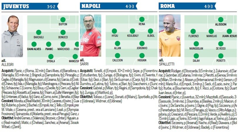 Calciomercato, gli acquisti e le cessioni delle 20 squadre di serie A