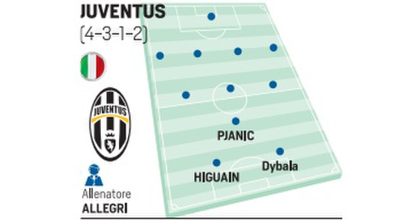 Calcio, ecco tutti gli attacchi delle big d'Europa