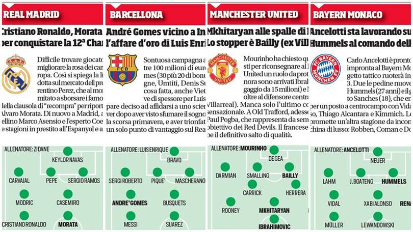 Calciomercato, tutti i colpi delle regine d'Europa