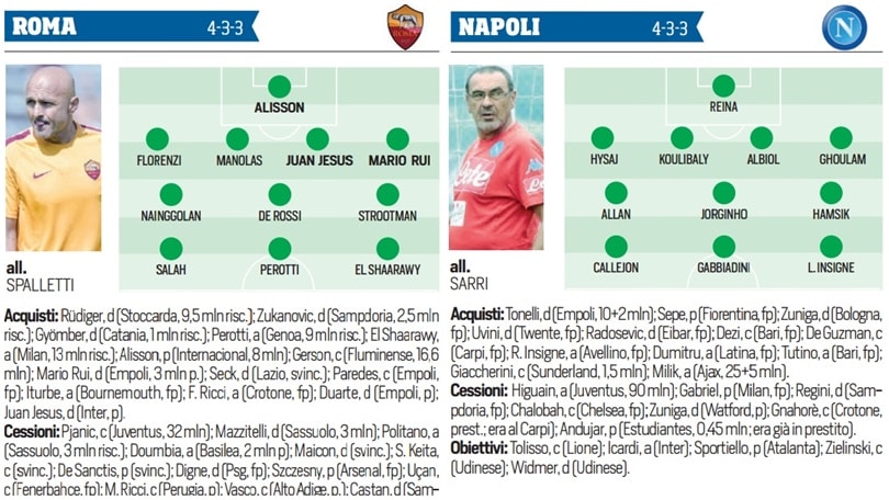 Calciomercato, acquisti e cessioni delle 20 di serie A