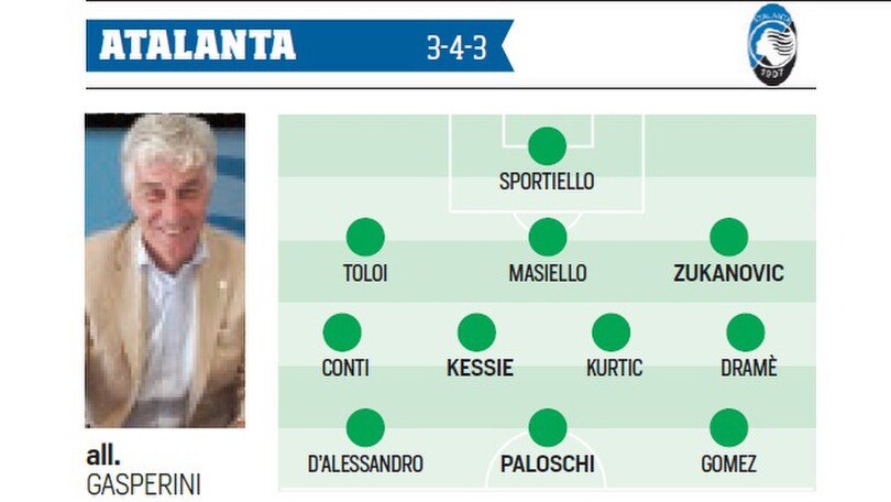 Calciomercato, ecco come giocherebbero le 20 di serie A