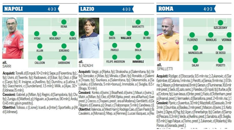 Calciomercato, acquisti e cessioni delle venti squadre di serie A