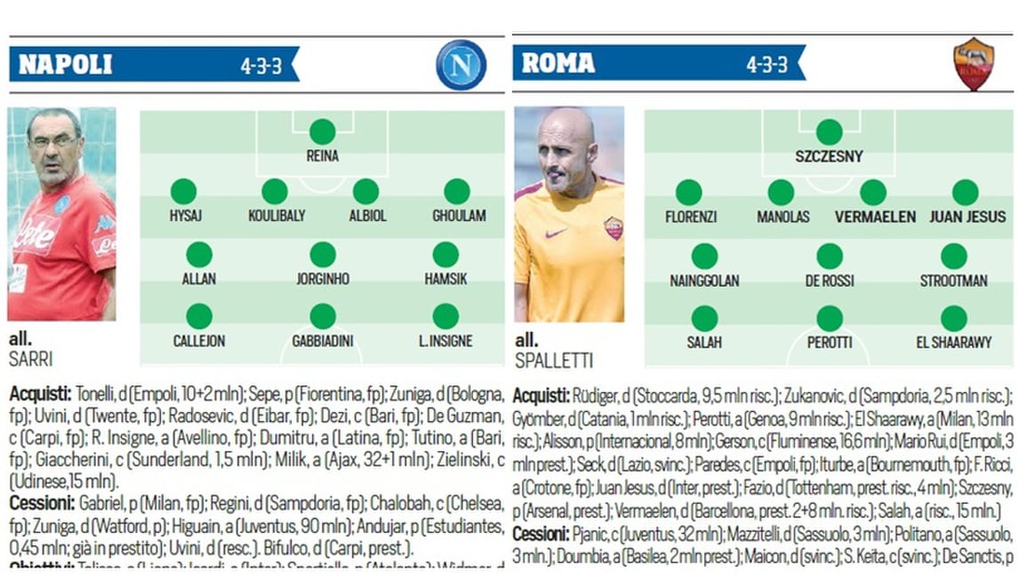 Calciomercato, ecco acquisti e cessioni aggiornati sulle 20 squadre di serie A