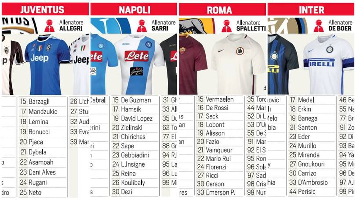 Serie A, ecco tutte le maglie e i numeri del nuovo campionato di calcio