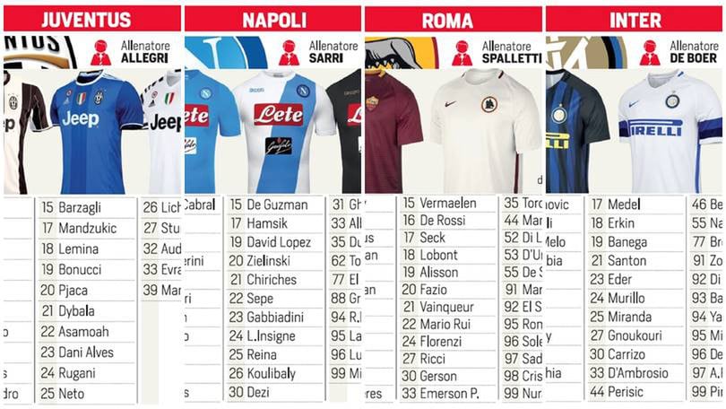 Serie A, ecco tutte le maglie e i numeri del nuovo campionato di calcio