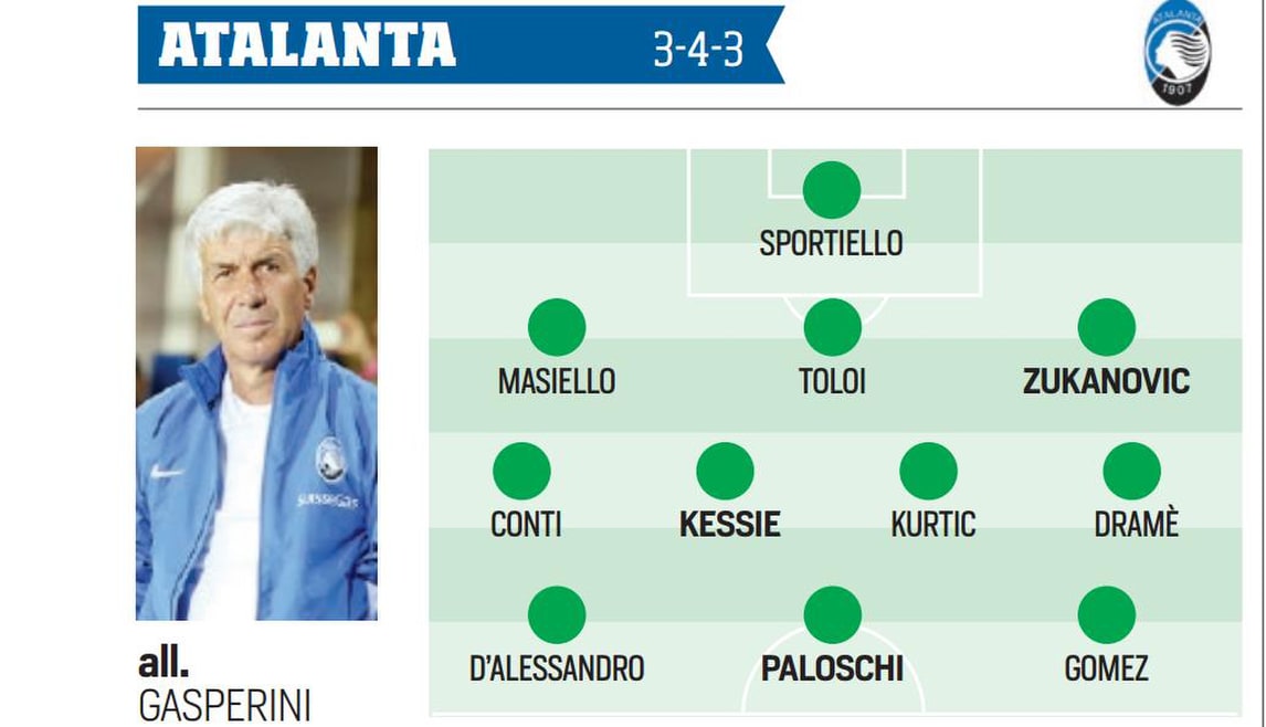 Ecco le squadre di serie A dopo la chiusura del calciomercato