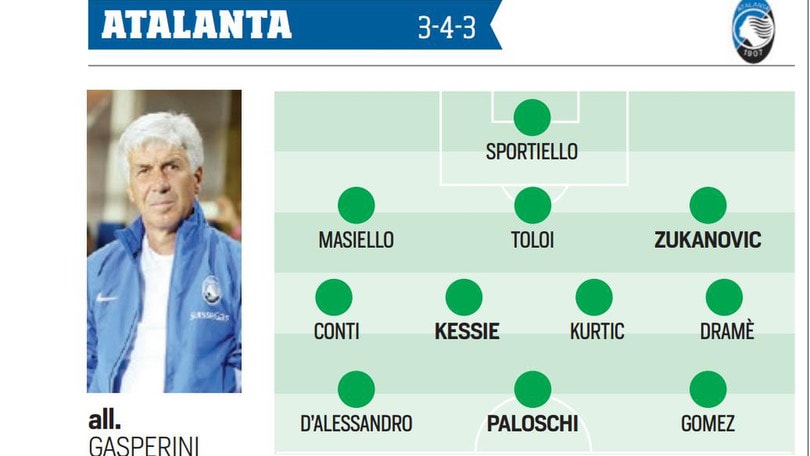 Ecco le squadre di serie A dopo la chiusura del calciomercato