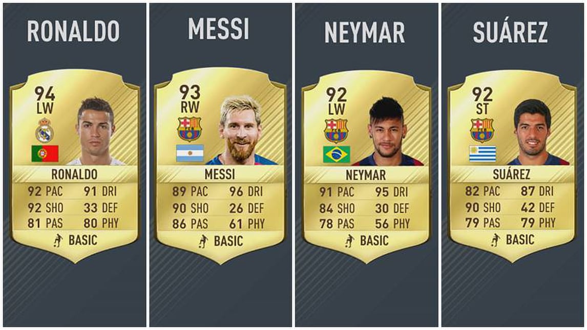 Fifa17, ecco la top 50 dei giocatori più forti