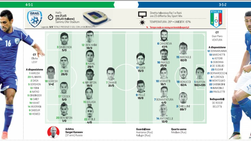Russia 2018, Israele-Italia alle 20.45. Le probabili formazioni