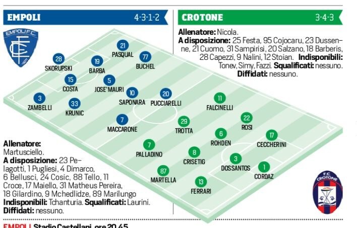Serie A, Empoli-Crotone in diretta dalle 20.45. Ecco le formazioni ufficiali