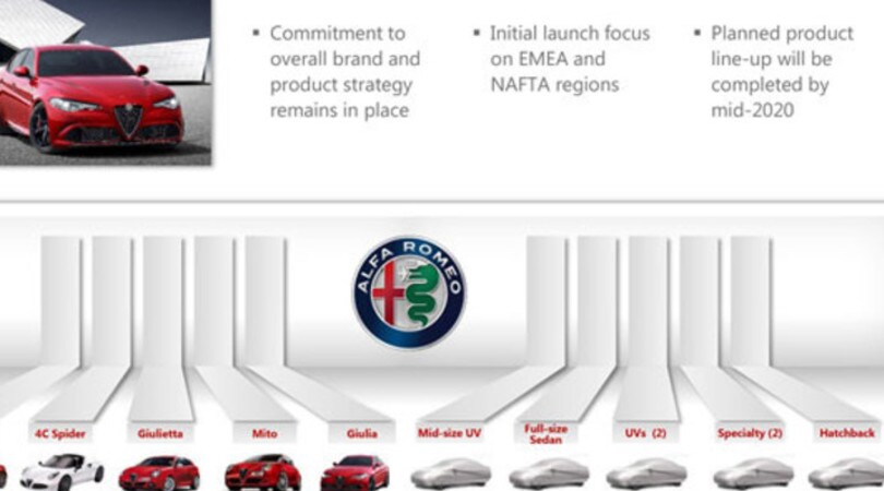 Alfa Romeo, ora lo Stelvio poi sei modelli entro il 2020