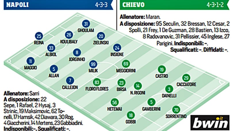 Diretta Serie A Napoli-Chievo, probabili formazioni tempo reale ore 20.45