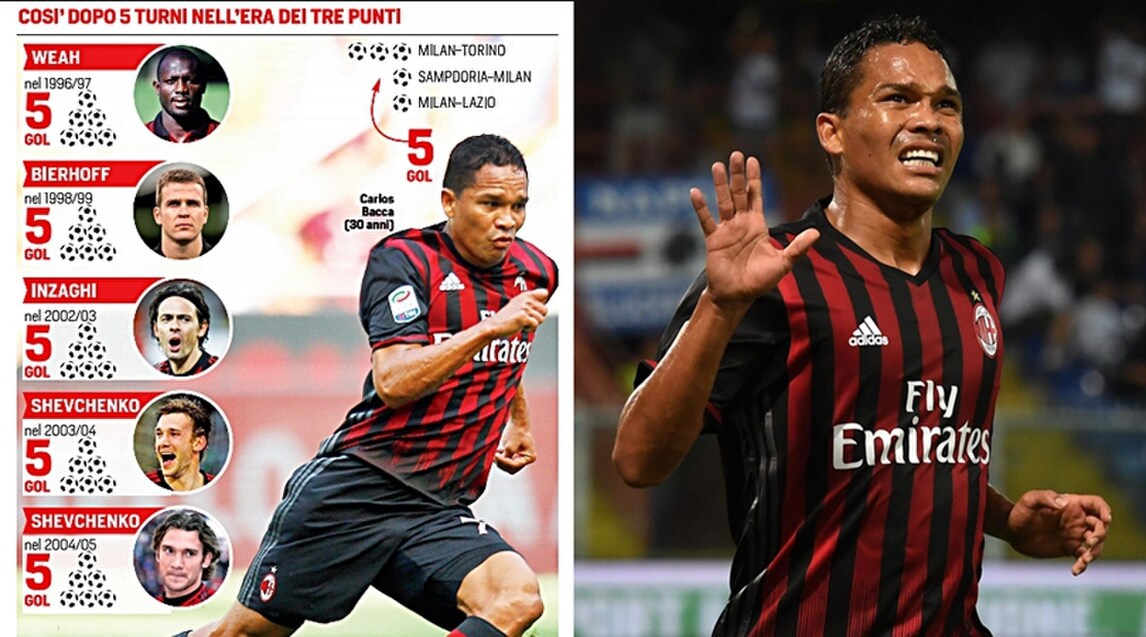 Milan: Bacca nella scia di Weah, Inzaghi e Shevchenko