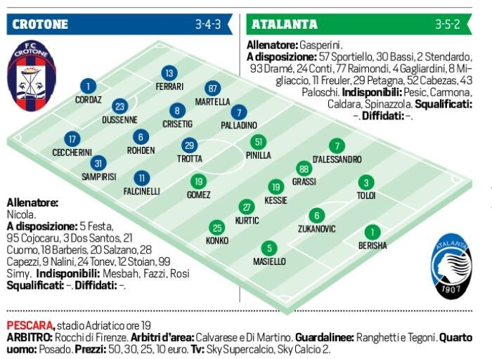 Serie A Diretta Crotone-Atalanta, tempo reale e probabili formazioni. Live alle 19