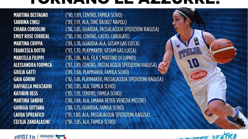 Basket, torna al lavoro la Nazionale Femminile