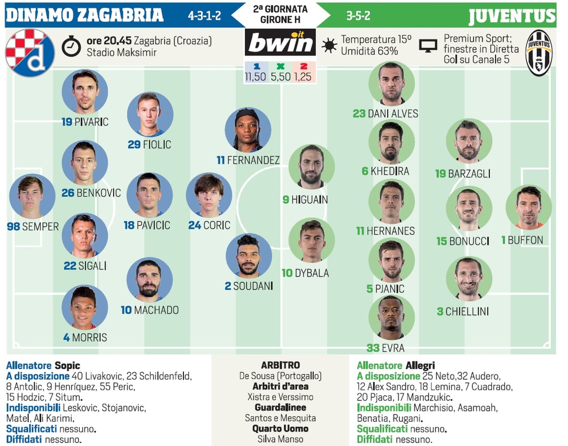 Champions League, Dinamo Zagabria-Juventus: formazioni ufficiali e tempo reale dalle 20.45