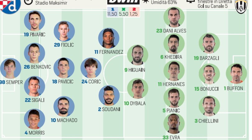 Champions League, Dinamo Zagabria-Juventus: formazioni ufficiali e tempo reale dalle 20.45