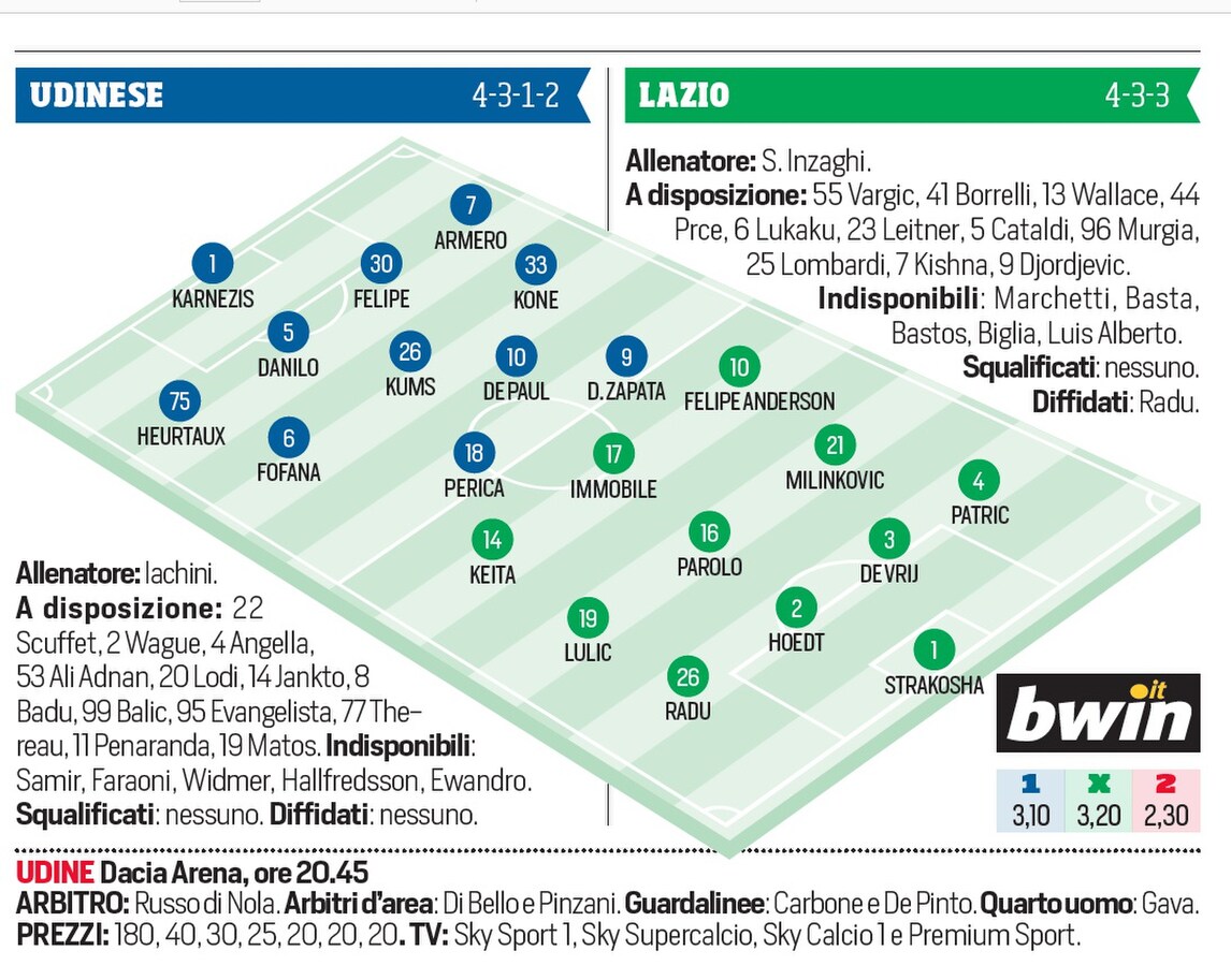 Serie A, Udinese-Lazio dalle 20.45: formazioni ufficiali e tempo reale