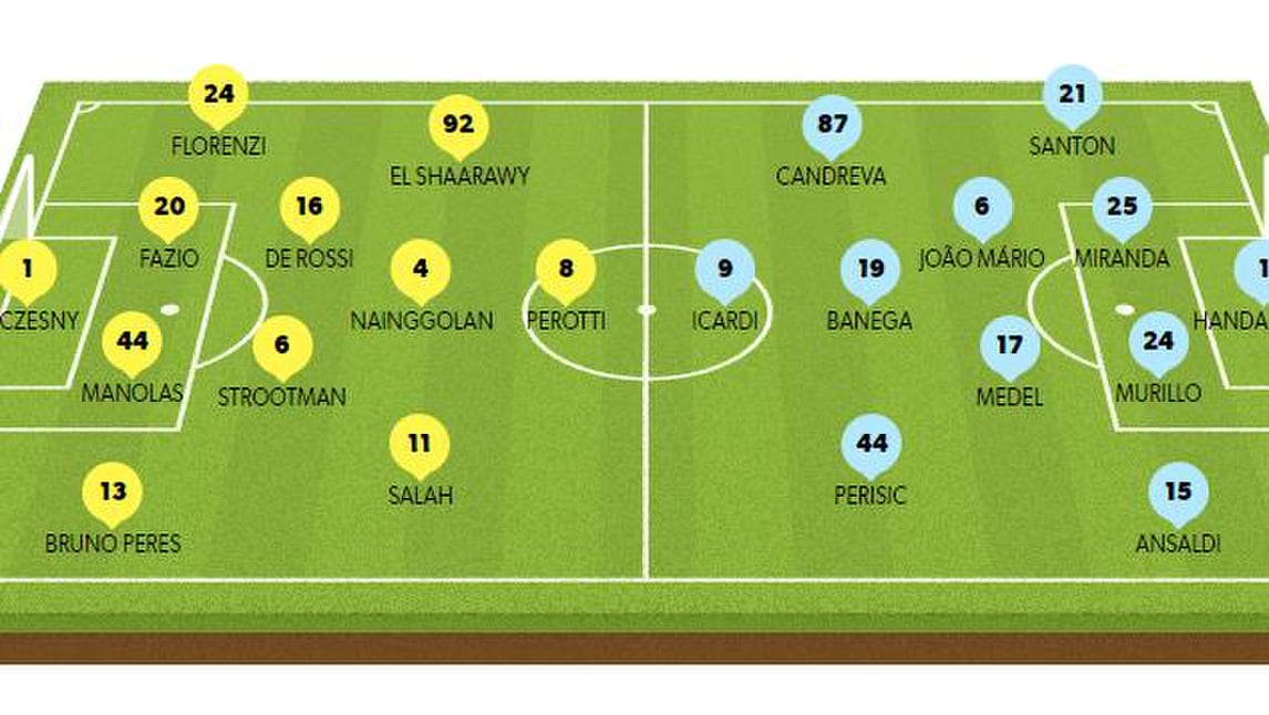 Serie A, le probabili formazioni e le ultime dai campi