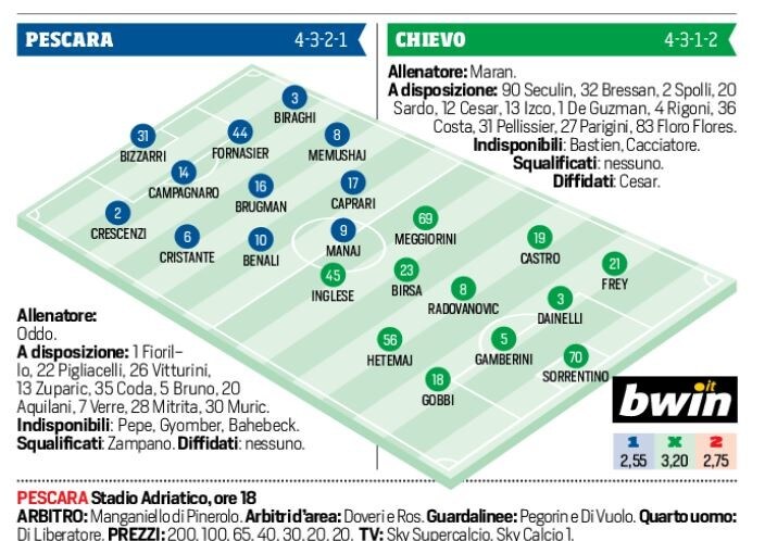 Serie A diretta Pescara-Chievo, probabili formazioni e tempo reale alle 18