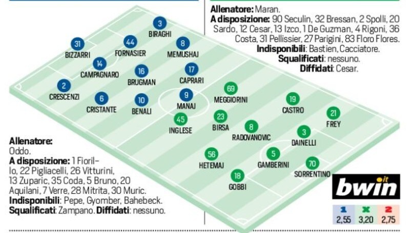 Serie A diretta Pescara-Chievo, probabili formazioni e tempo reale alle 18