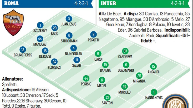 Diretta Roma-Inter: probabili formazioni e tempo reale dalle 20.45