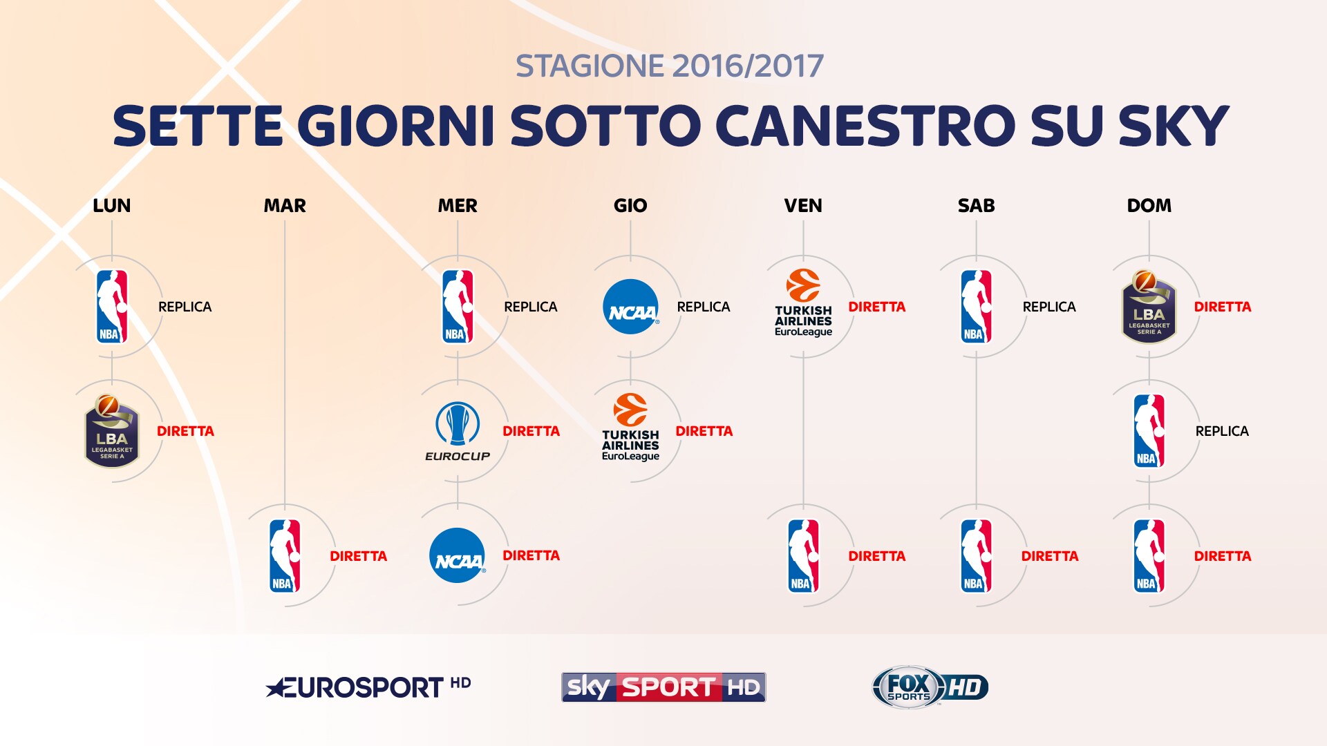 Basket, su Sky un match al giorno