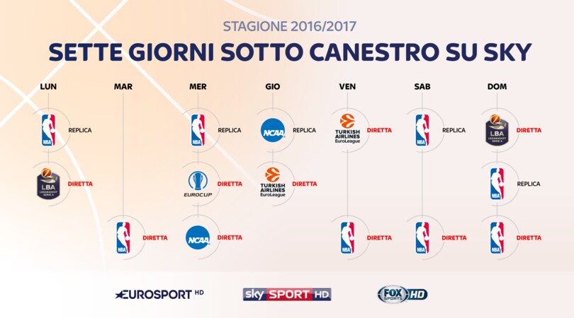 Basket, su Sky un match al giorno