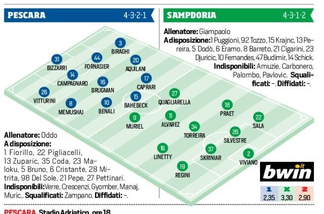 Serie A Pescara-Sampdoria, probabili formazioni e tempo reale. Live alle 18